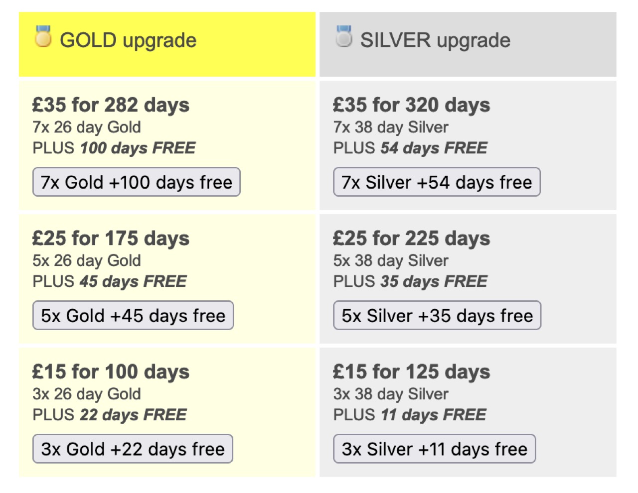 fabswingers-review-silver-gold-pricing