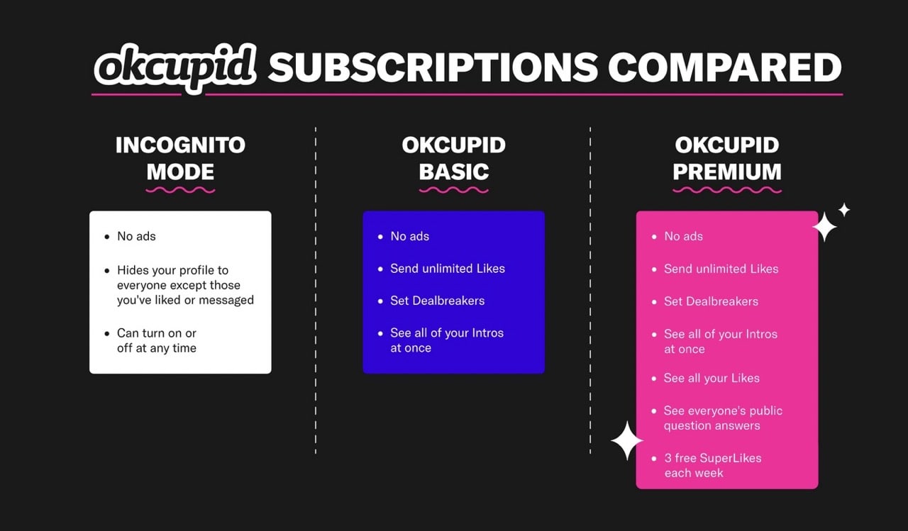 okcupid-review-subscriptions